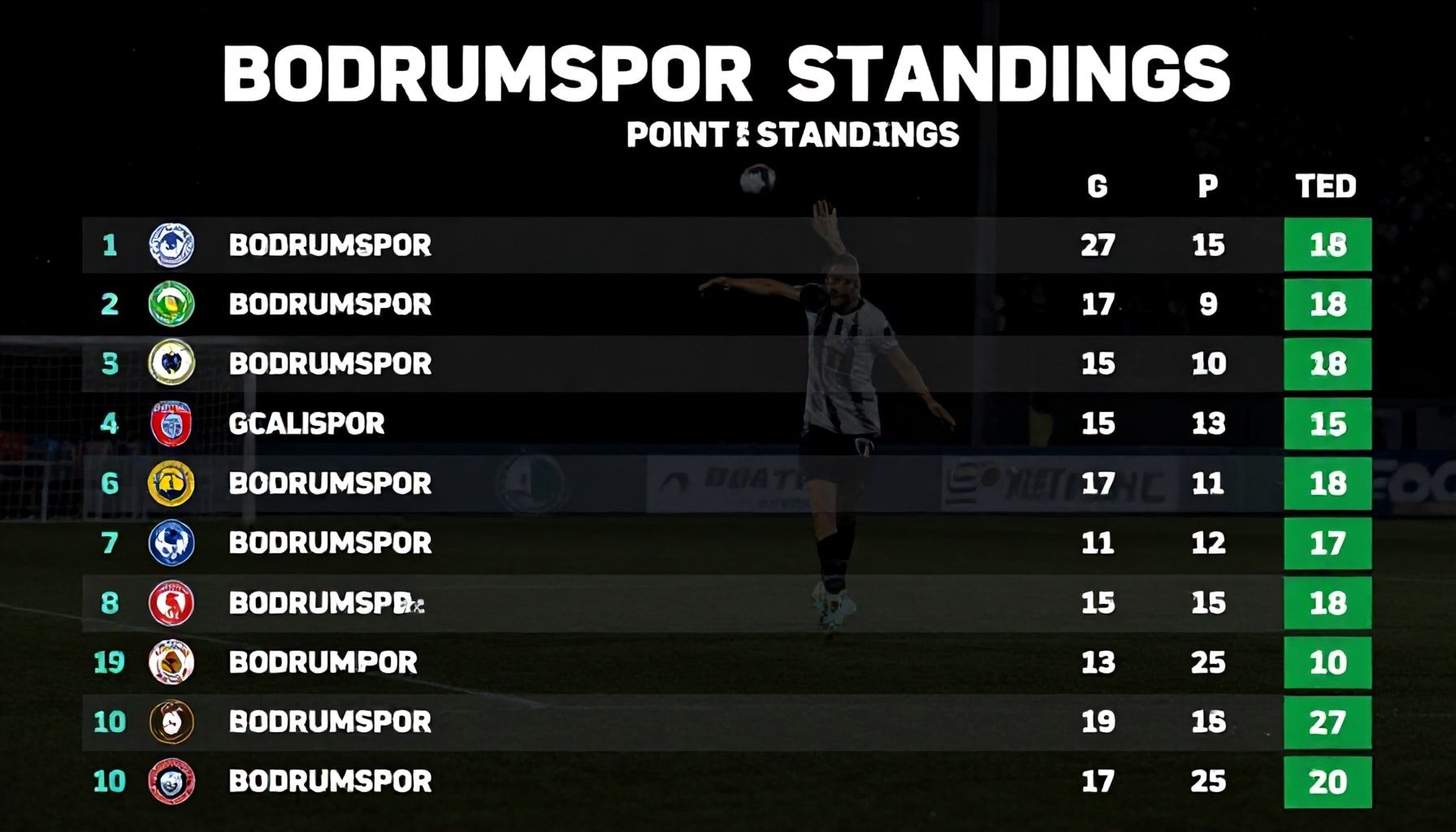 Bodrumspor Puan Durumları: Takımın Son Derecelerini Kontrol Edin*