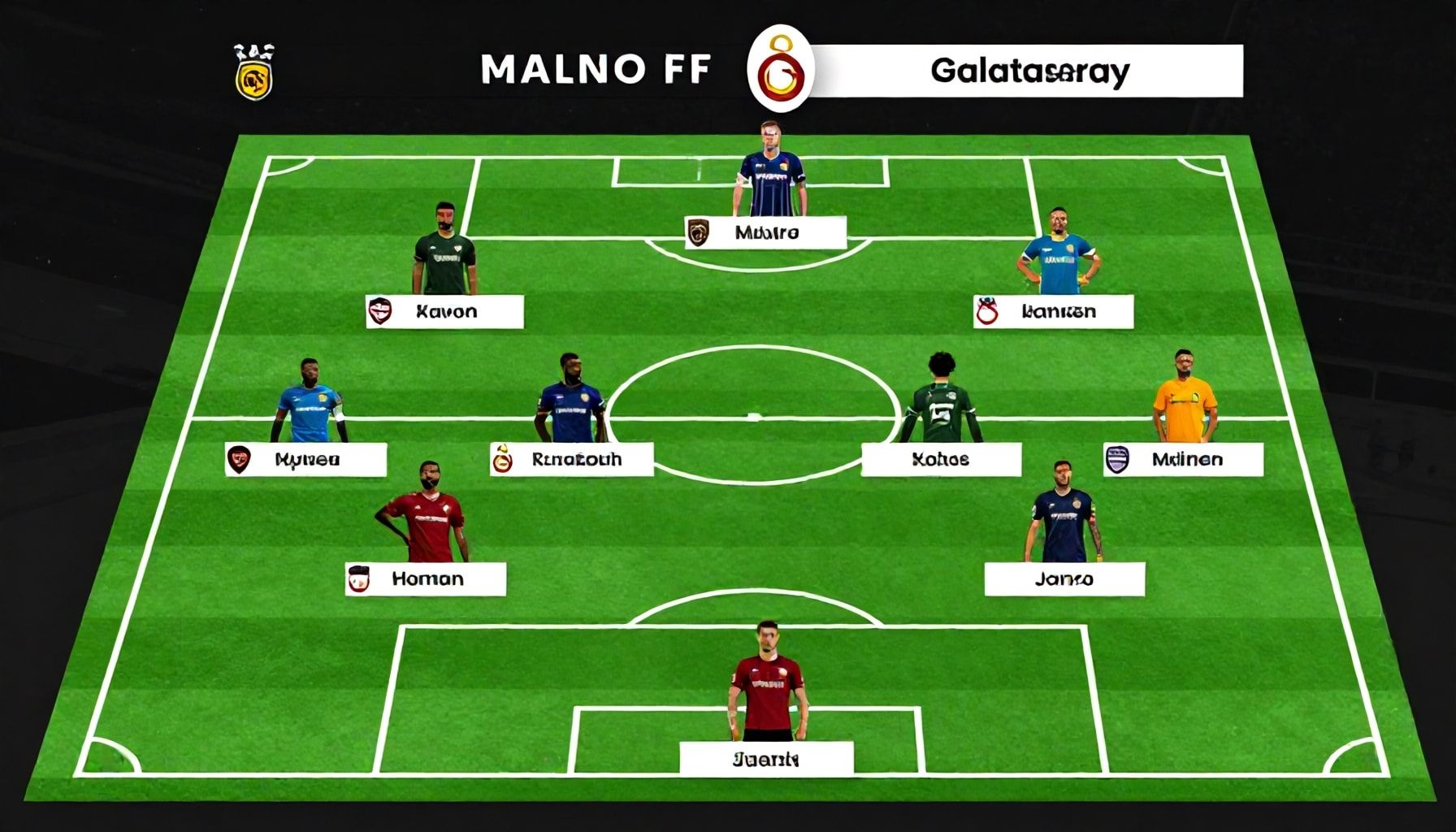 Malmö FF ve Galatasaray Kadrosu: Maçın Anahtar Oyuncuları ve Takım Stratejileri