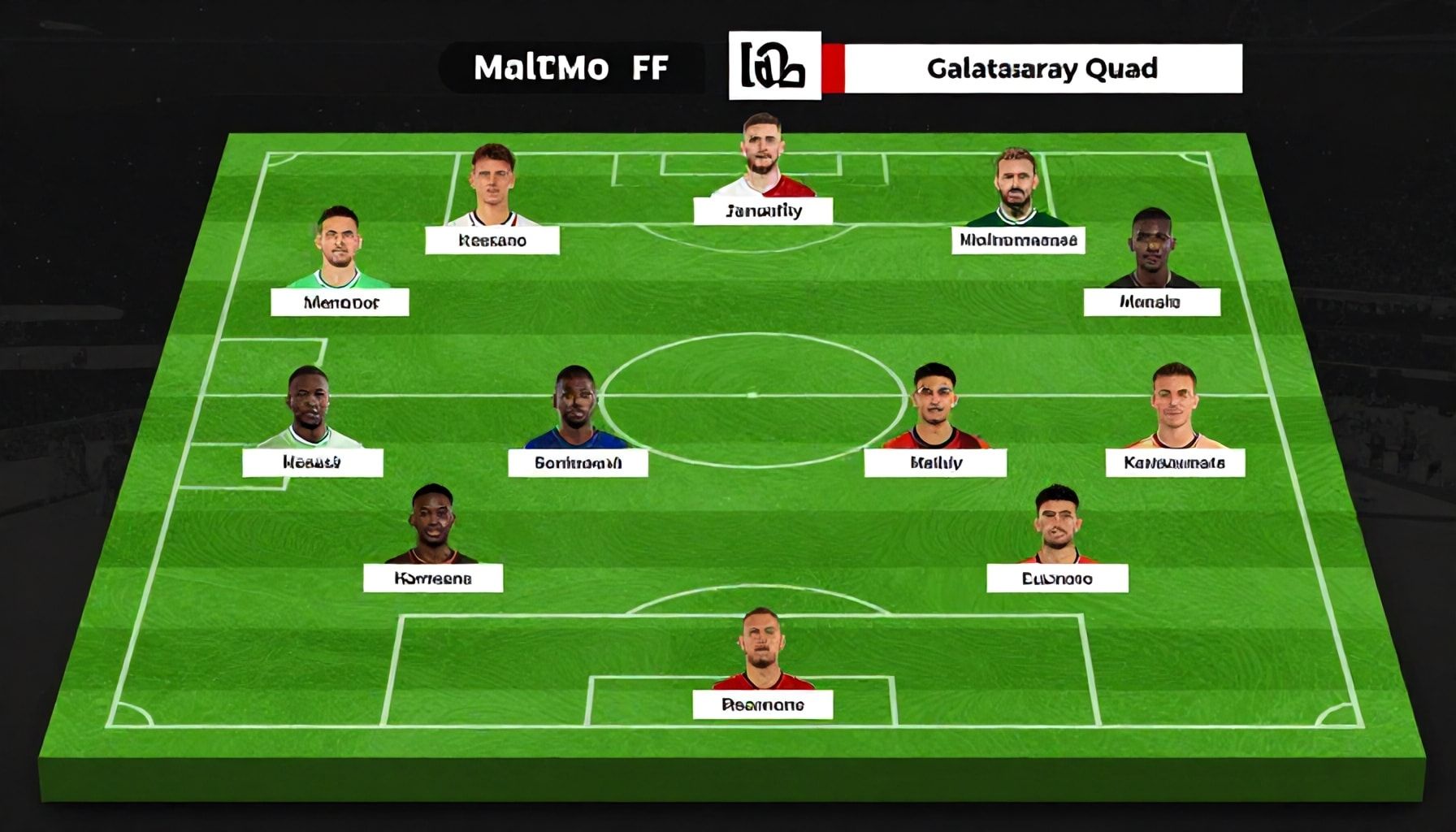 Malmö FF ve Galatasaray Kadrosu: Takımların Oyun Stillerini Karşılaştırın