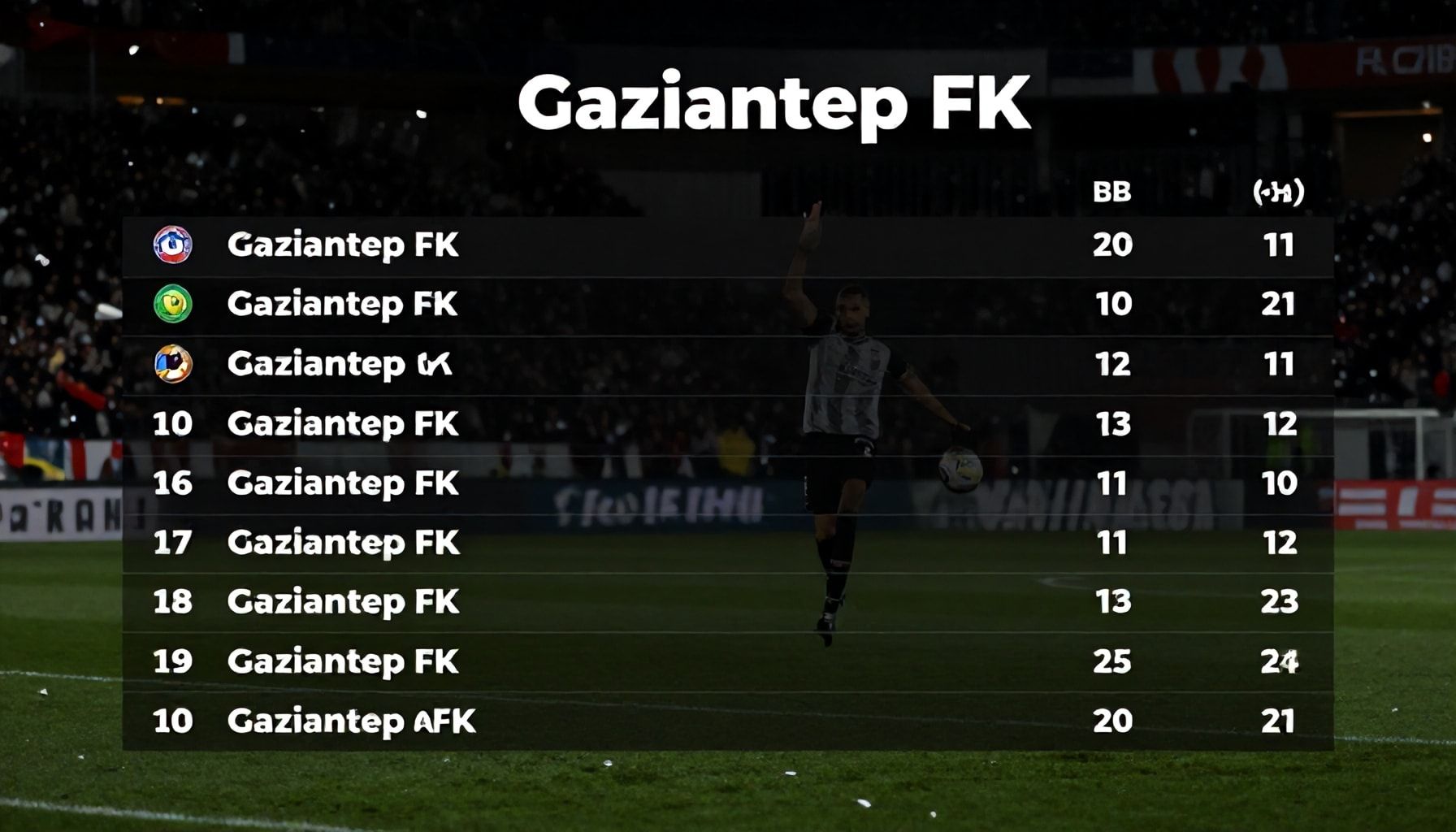 Gaziantep FK'nın Puan Durumunu Nasıl Takip Edersiniz?*