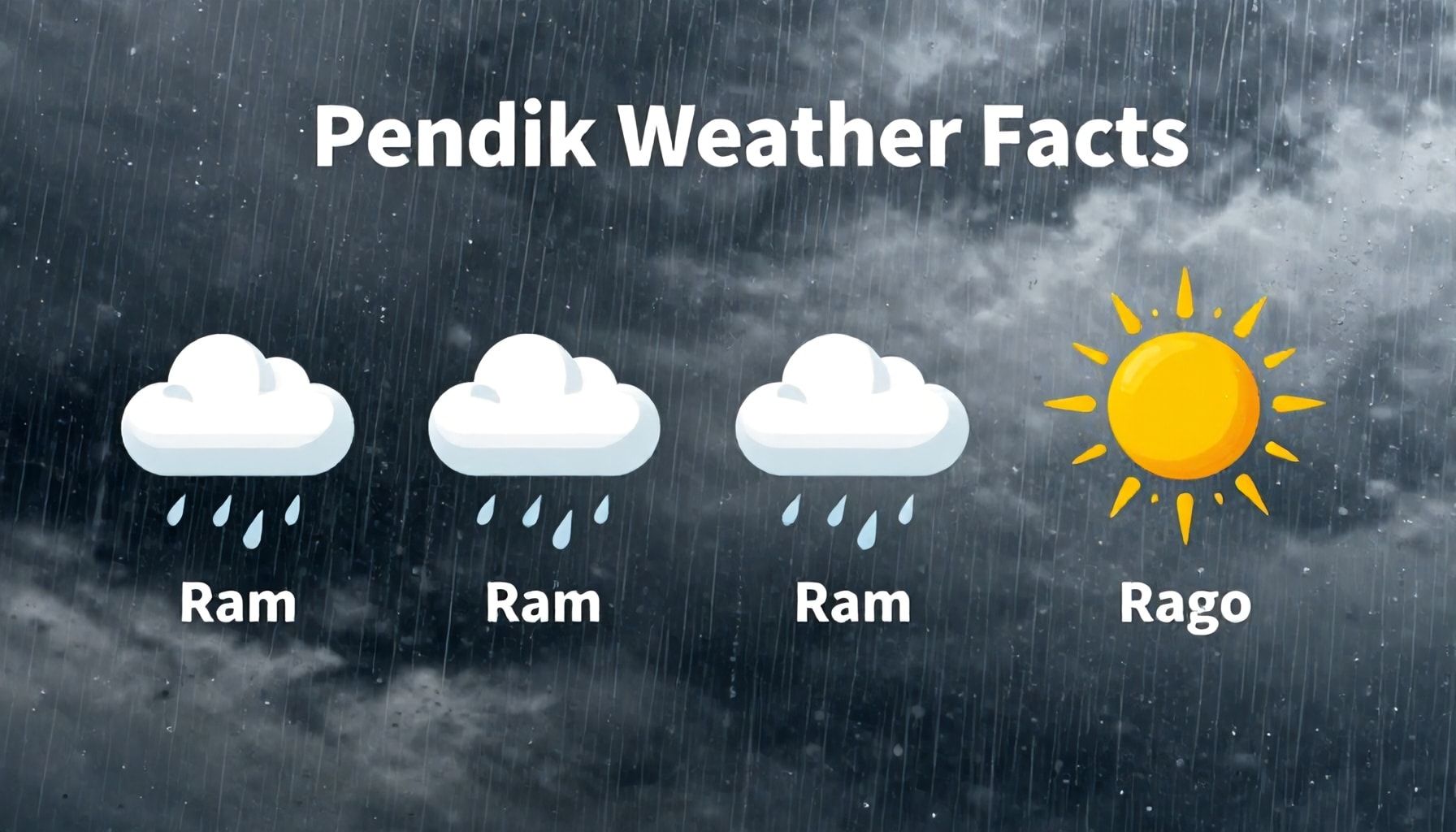 Pendik Hava Durumu Gerçekleri: Sıcaklık, Yağmur ve Rüzgâr İçin Hazır Olun*