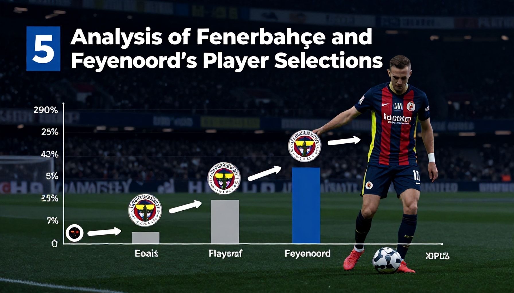 5 Yolla Fenerbahçe ve Feyenoord'un Oyuncu Seçimlerini Analiz Etme*