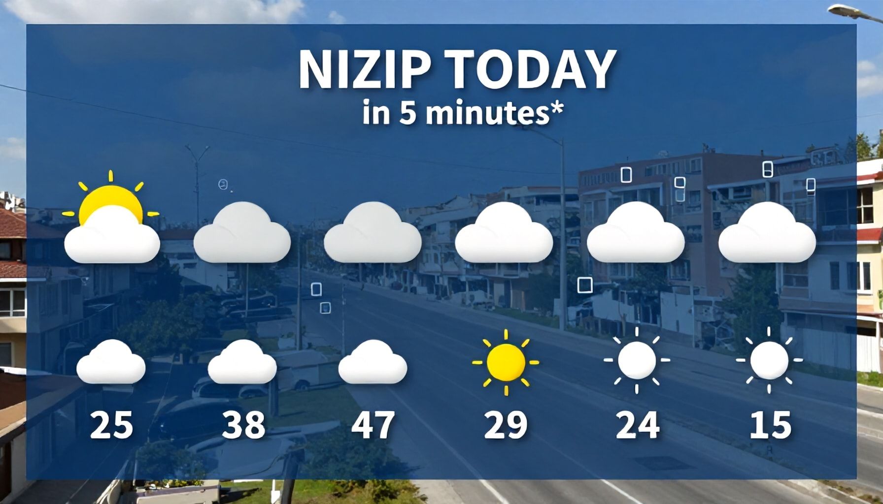 Nizip’te Bugün Hava Nasıl Olacak? 5 Dakikada Anlatıyoruz*