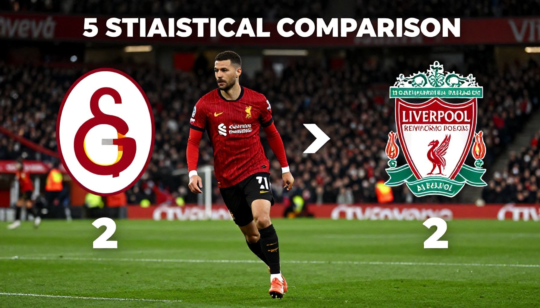 5 Kritis İstatistikle Galatasaray ve Liverpool'ın Performansını Karşılaştırma*