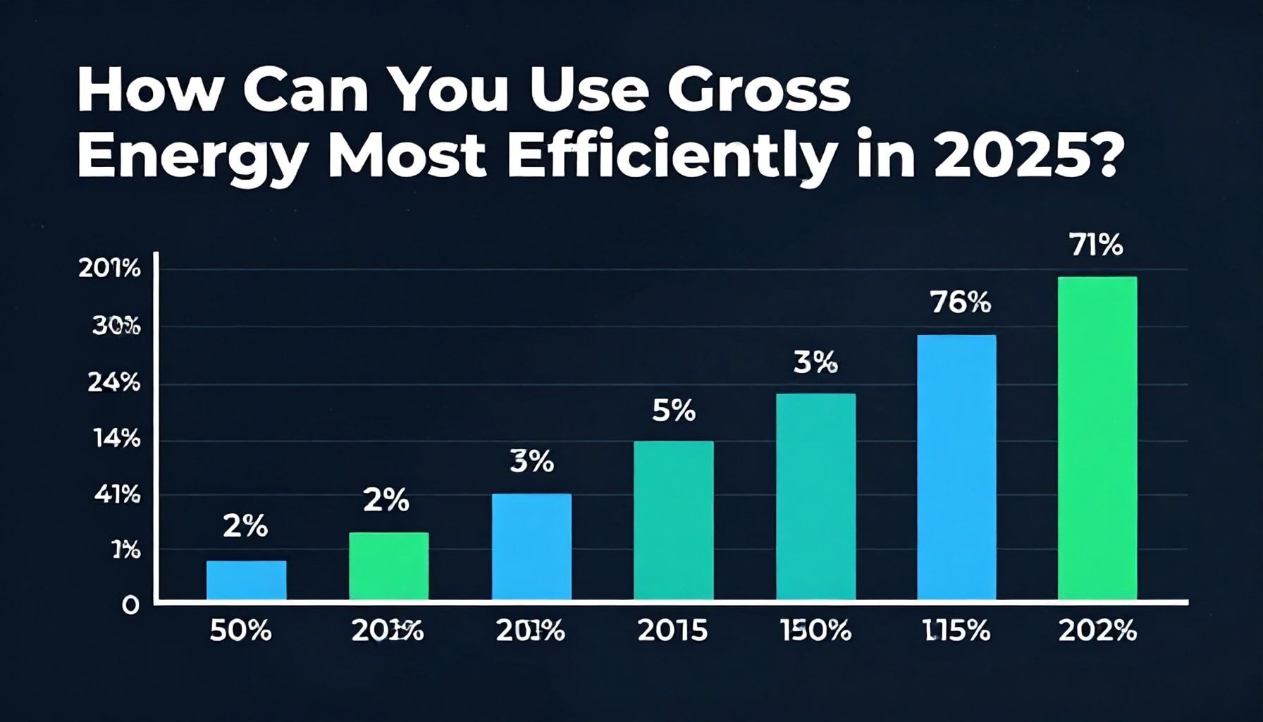 Nete 2025’de Brütten Enerjiyi Nasıl En Verimli Şekilde Kullanırsınız?*