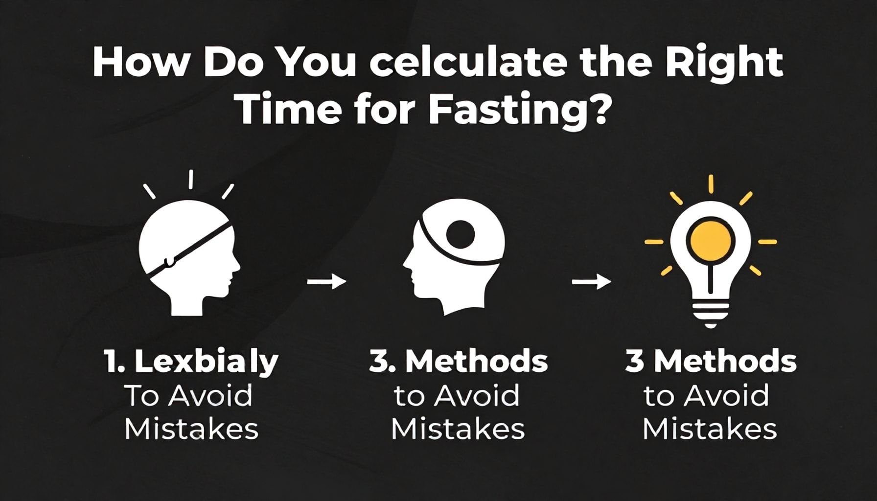 Oruçun Doğru Zamanını Nasıl Hesaplıyorsun? 3 Yöntemle Hata Yapma*
