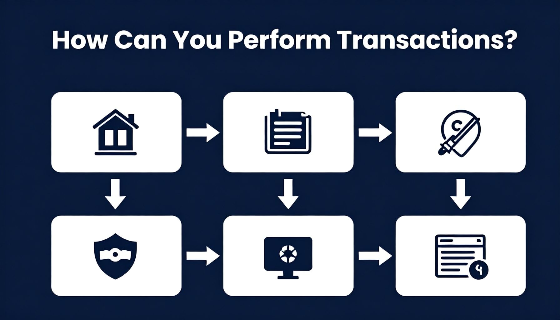 Nasıl İşlem Yapabilirsiniz? DenizBank Müşteri Hizmetleriyle Adım Adım Rehber*