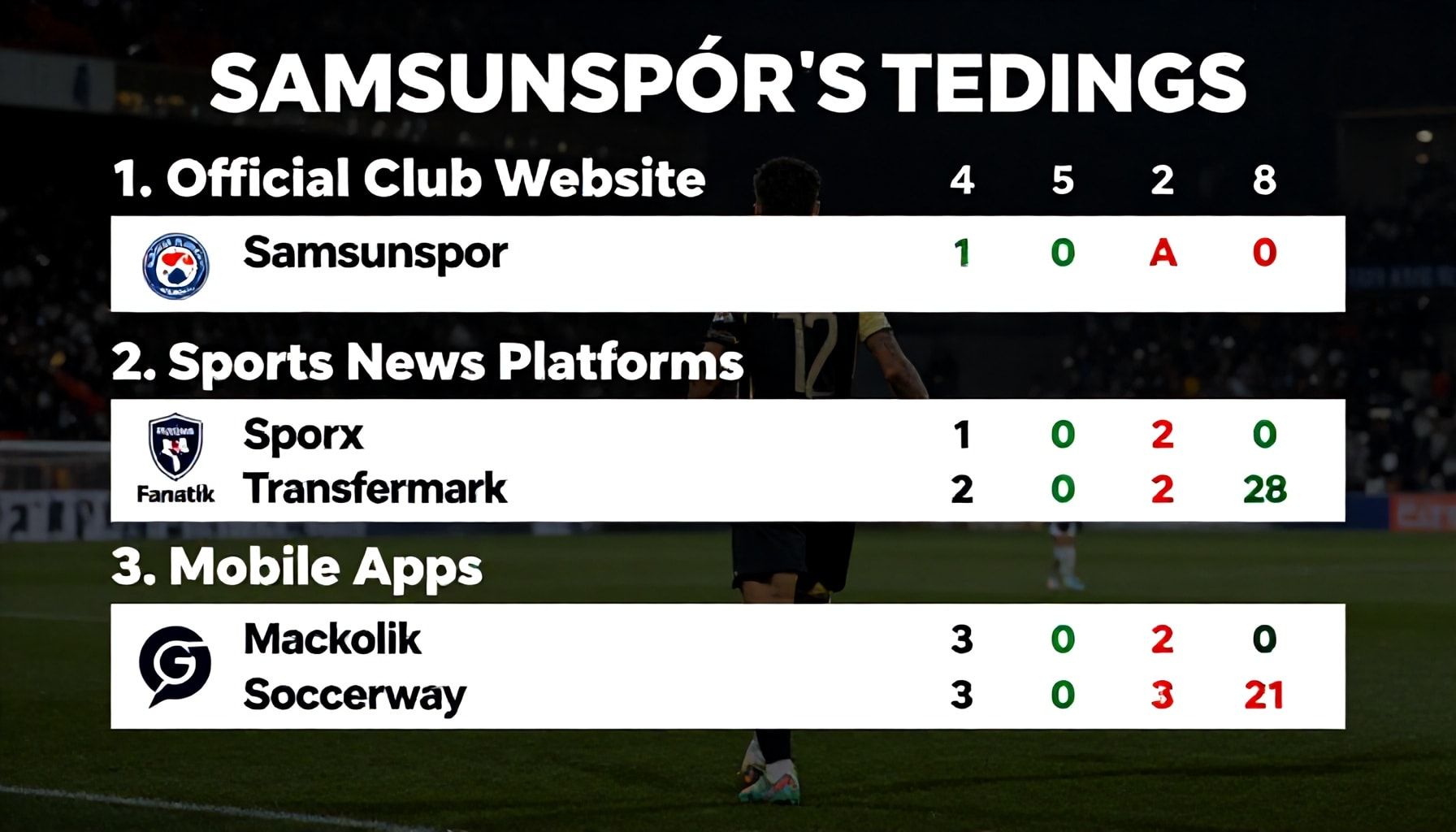 3 Yöntemle Samsunspor'un Puan Durumunu Takip Etmeyi Öğrenin*