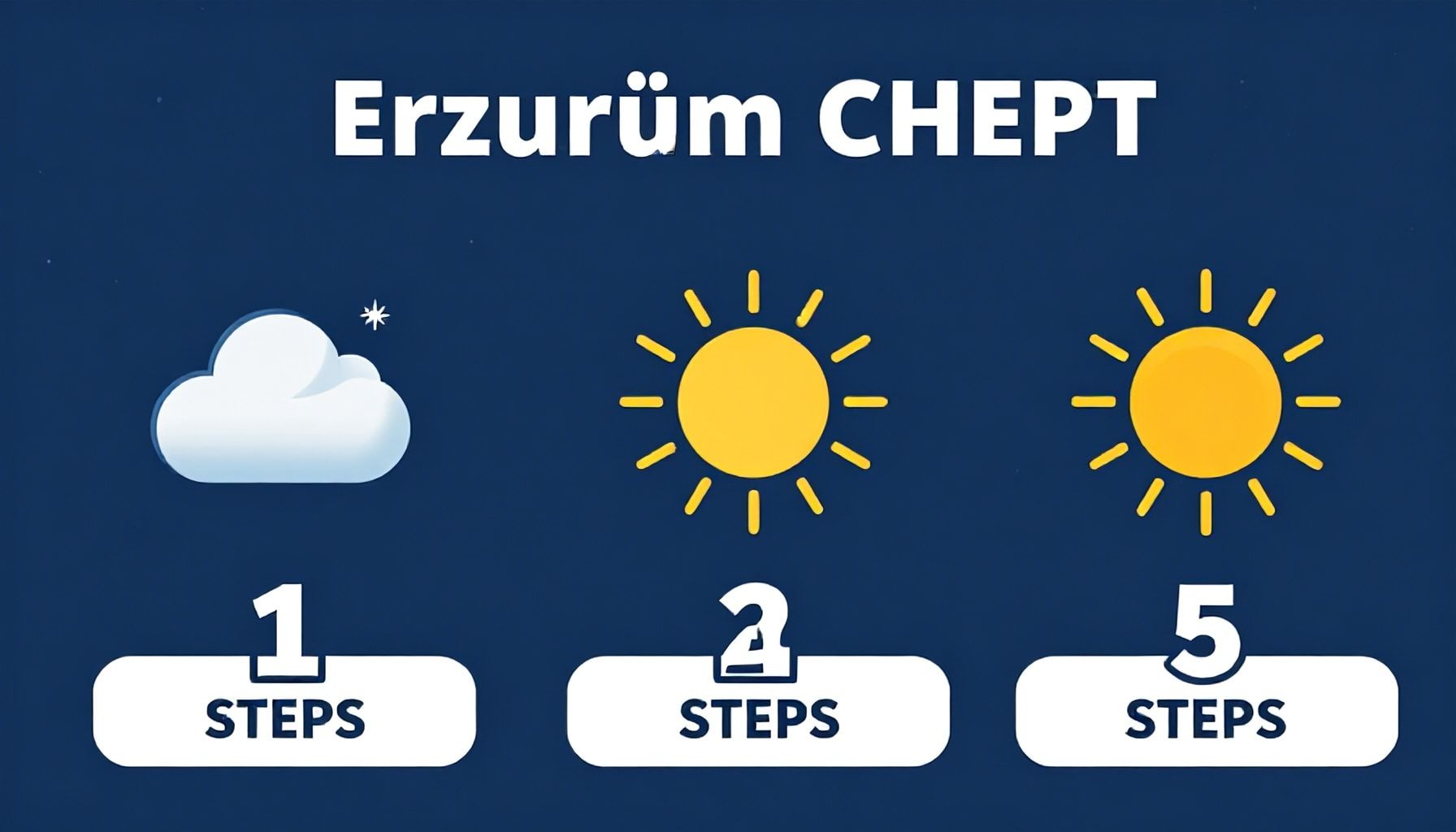 Erzurum Hava Durumu Nasıl Kontrol Edilir? 5 Adımda Güncel Bilgiye Ulaşın*