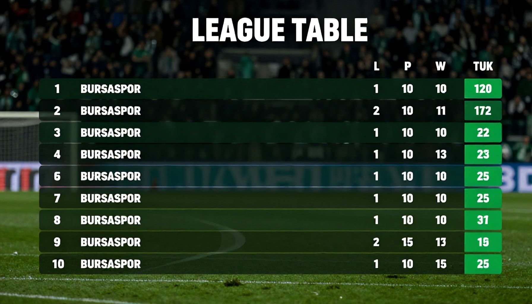 Bursaspor'un Lig Sıralamasında Yeri: Şu Anki Puan Durumu ve Anahtar Veriler*
