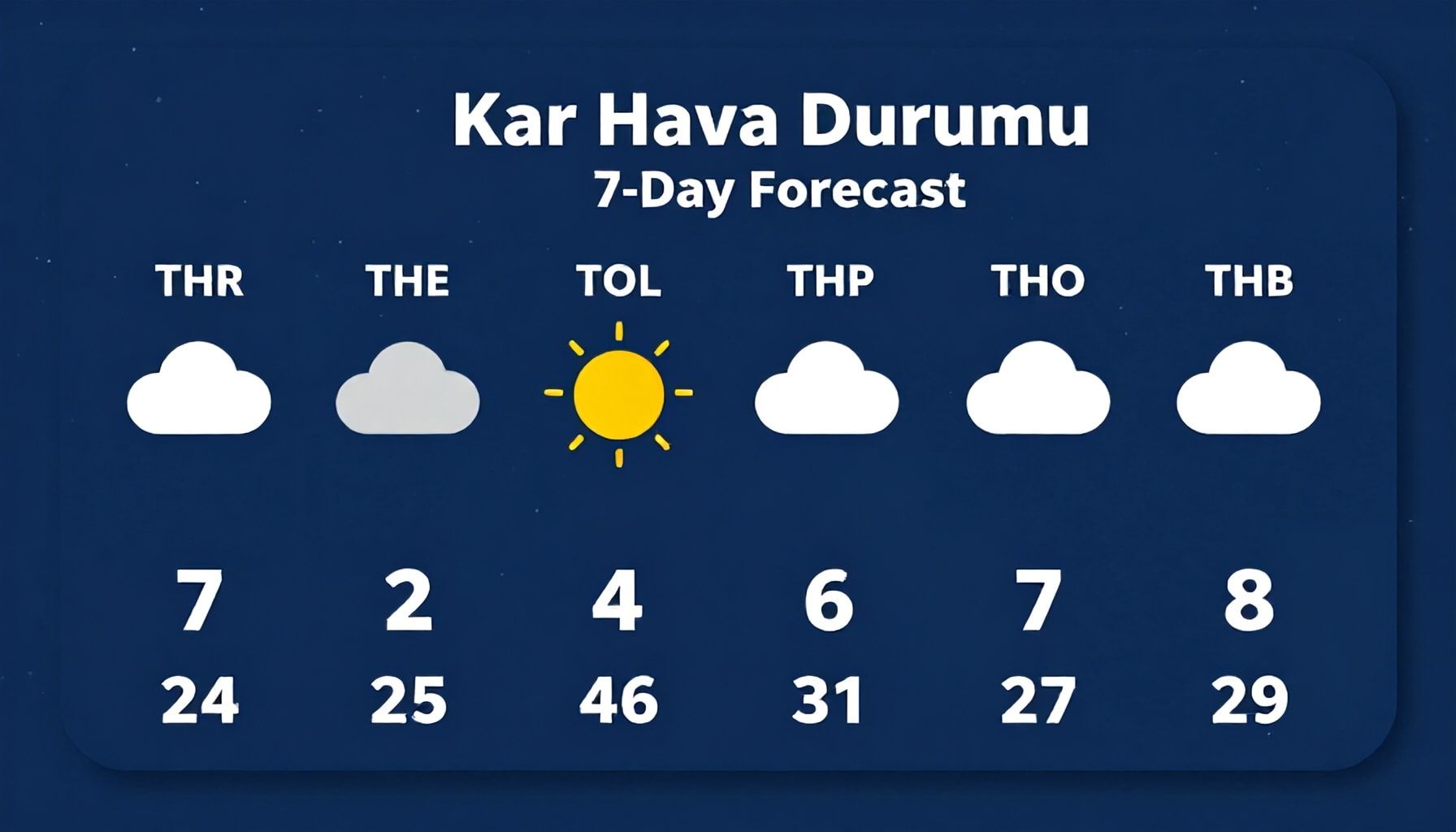 Kars Hava Durumu: Güncel Hava Durumu ve 7 Günlük Tahmin*