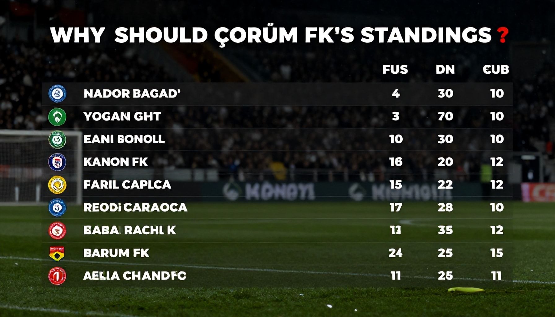Neden Çorum FK Puan Durumunu Takip Etmelisiniz?*