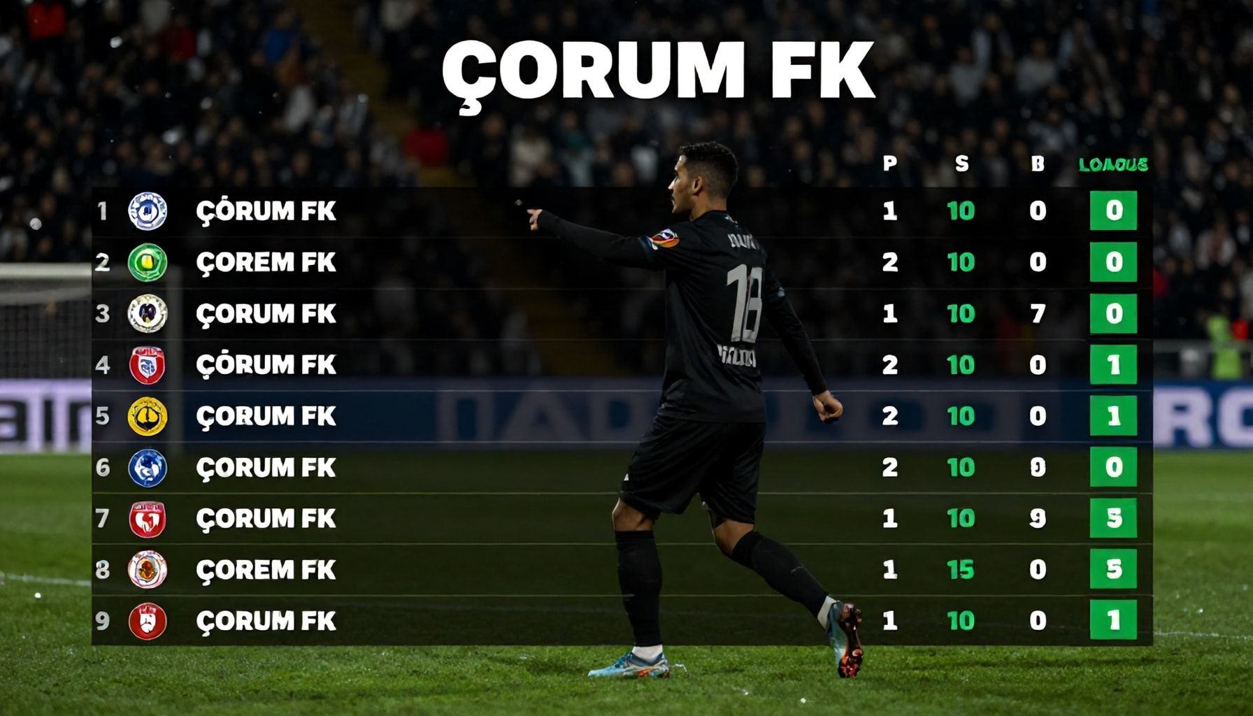 Çorum FK'nın Ligdeki Konumunu Nasıl Doğru Yorumlayabilirsiniz?*