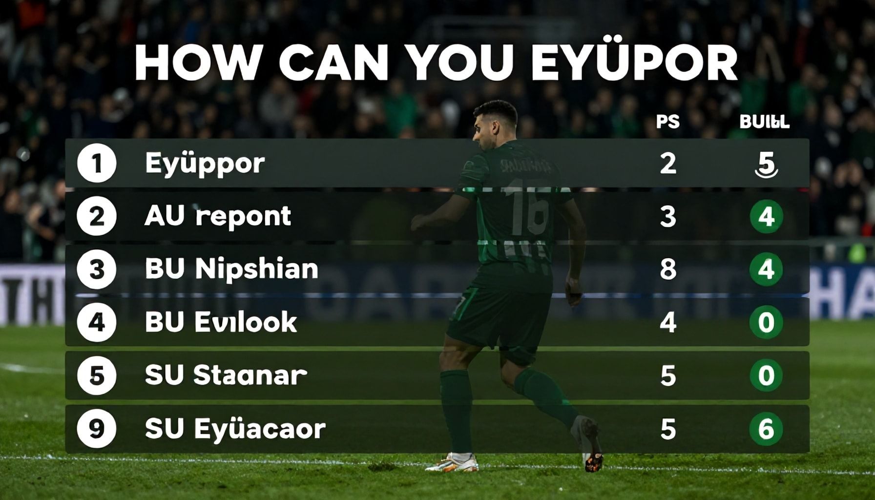 Eyüpspor'un Güncel Puan Durumunu Nasıl Kontrol Edersiniz?*