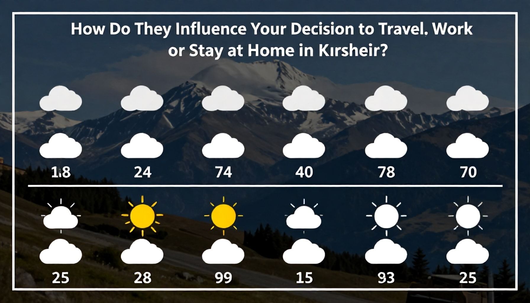 Güncel Hava Tahminleri: Kırşehir'de Gezme, Çalışma veya Evde Kalma Kararınızı Nasıl Etkiler?*