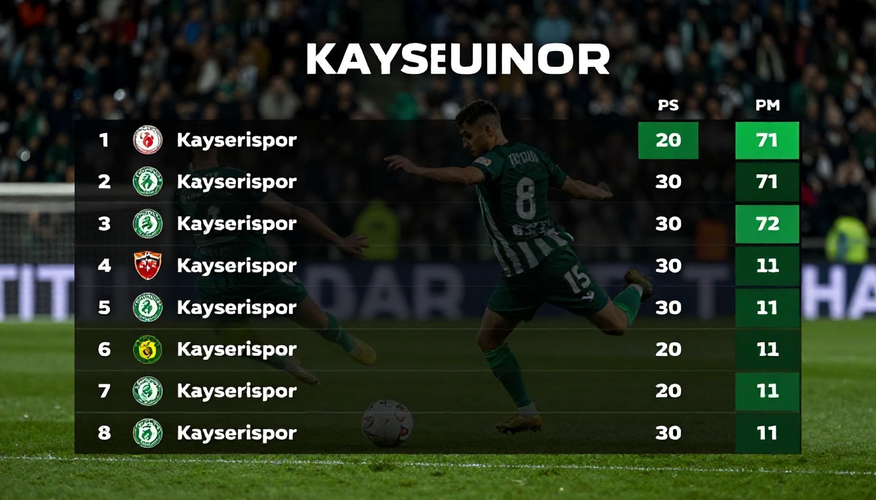 Kayserispor'un Puan Durumlarını Nasıl Takip Edersiniz?*