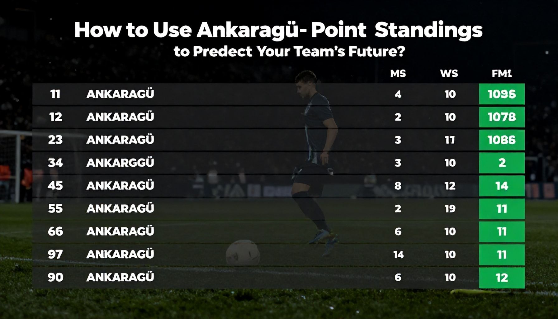 Ankaragücü Puan Durumlarını Nasıl Kullanarak Takımınızın Geleceğini Tahmin Edersiniz?*