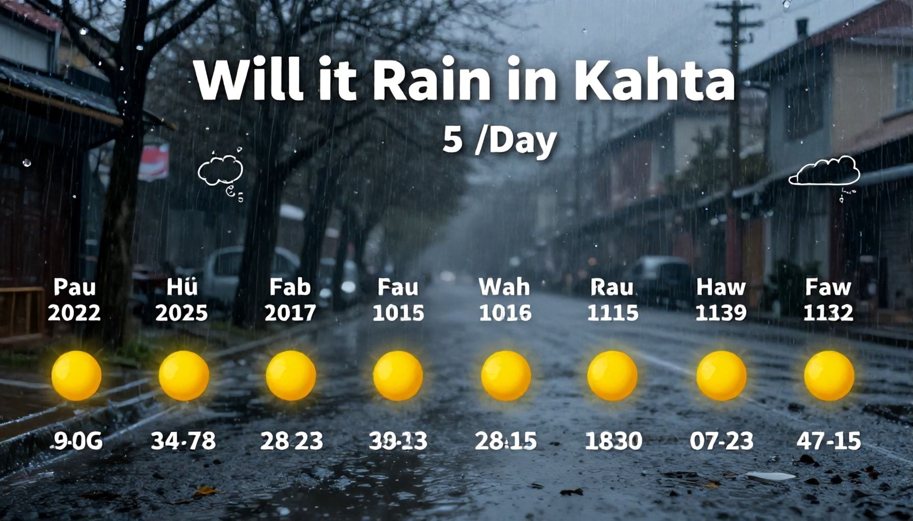 Kahta’da Yağmur Mı? Gelecek 5 Günün Tahmini ve Nelere Dikkat Etmelisiniz*