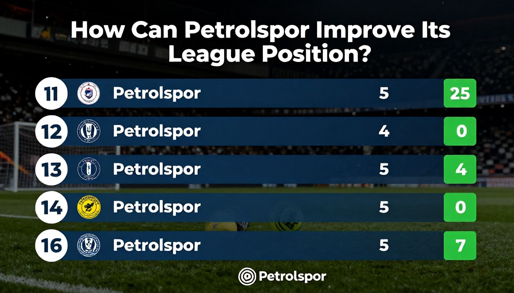 Petrolspor'un Ligdeki Konumu: Nasıl İyileştirebilir?*
