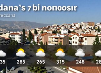 Adana’nın güncel hava durumu ve 7 günlük tahmini