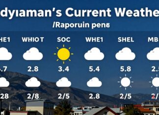 Adıyaman’ın Güncel Hava Durumu: Planlarınızı Güvenle Yapın