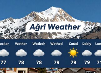 Ağrı Hava Durumu: Günlük Hava Durumunu Kolayca Takip Edin