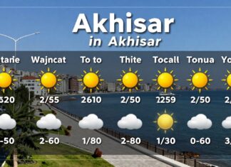 Bugün Akhisar’da Hava Durumu: Planlarınızı Kolaylaştıran Detaylı Öngörü