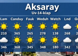 Bugün Aksaray Hava Durumu: Planlarınızı Kolaylaştıran Güncel Bilgiler