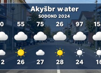 Akşehir Hava Durumu: Güncel Hava Durumunu Kontrol Edin