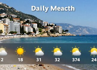 Alanya Hava Durumu: Günlük Hava Öngörüleri ile Gezininizi Planlayın