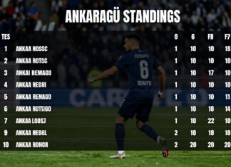 Ankaragücü Puan Durumları: Takımın Ligdeki Konumunu Kontrol Edin