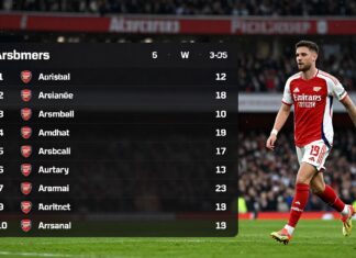 Arsenal puan durumları: Ligdeki performansınızı kontrol edin
