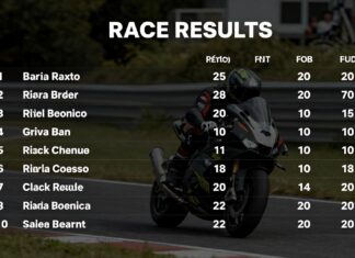 Yarış Sonuçları: Hızlı ve Güvenilir Sonuçları Görüntüleyin