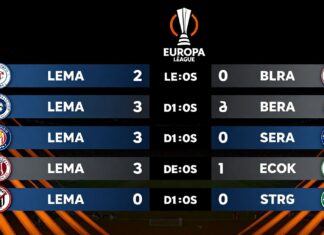 Avrupa Ligi maçları: Takımların performansını ve stratejilerini keşfedin