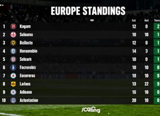 Avrupa Ligi Puan Durumu: Takımların Sıralaması ve Maçlar