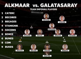 Az Alkmaar ve Galatasaray’ın maç kadrosu: Takımların en önemli oyuncuları