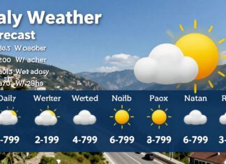 Bafra Hava Durumu: Günlük Hava Tahminleri ve Geçerli Durum