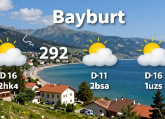 Bayburt Hava Durumu: Günlük Tahminler ve Gezme Planınızı Kolaylaştıran Bilgiler