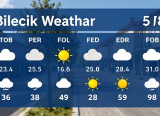 Bilecik Hava Durumu: Güncel Hava Koşulları ve Planlarınızı Kolaylaştıran Bilgiler