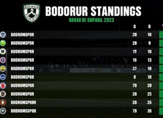 Bodrumspor Puan Durumları: Takımın Son Derecelerini Kontrol Edin