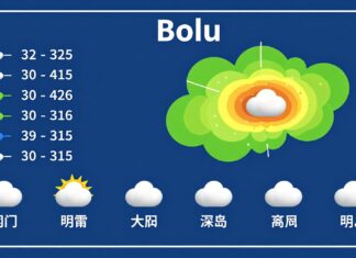Bolu hava durumu: Güncel tahminler ve planınızı kolaylaştıran bilgiler
