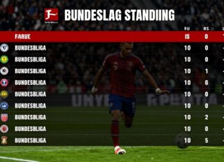 Bundesliga Puan Durumları: Takımların Sıralaması ve Ligdeki Performansları