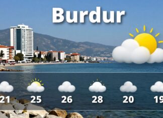 Burdur’da Güncel Hava Durumu: Planlarınızı Güçlendirin