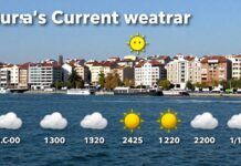 Bursa’nın Güncel Hava Durumu: Planlarınızı Güvenle Yapın