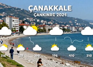Çanakkale Hava Durumu: Güncel Hava Durumuna Göre Planlarınızı Düzenleyin