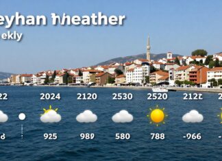 Ceyhan hava durumu: Güncel hava durumu ve haftalık tahminler