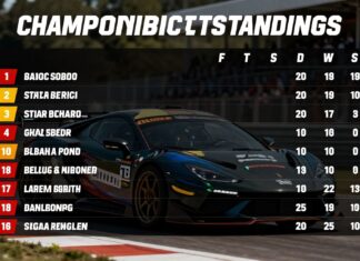 Şampiyonluk Yarışması Puan Durumları: Takımların Performansını Takip Edin