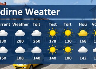 Edirne Hava Durumu: Güncel Hava Durumu ve Hava Tahmini