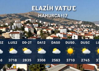 Elazığ Hava Durumu: Güncel Hava Tahmini ve Geçmiş Veriler