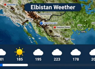 Elbistan Hava Durumu: Günlük Tahminler ve Gezici İçin Pratik Bilgiler